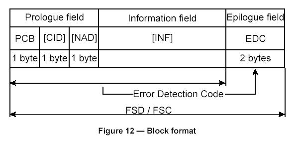 ISO/IEC14443Э